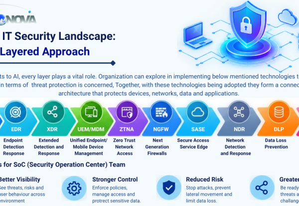 Cyber security services in Bangalore