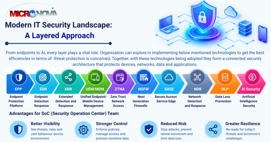 Cyber security services in Bangalore